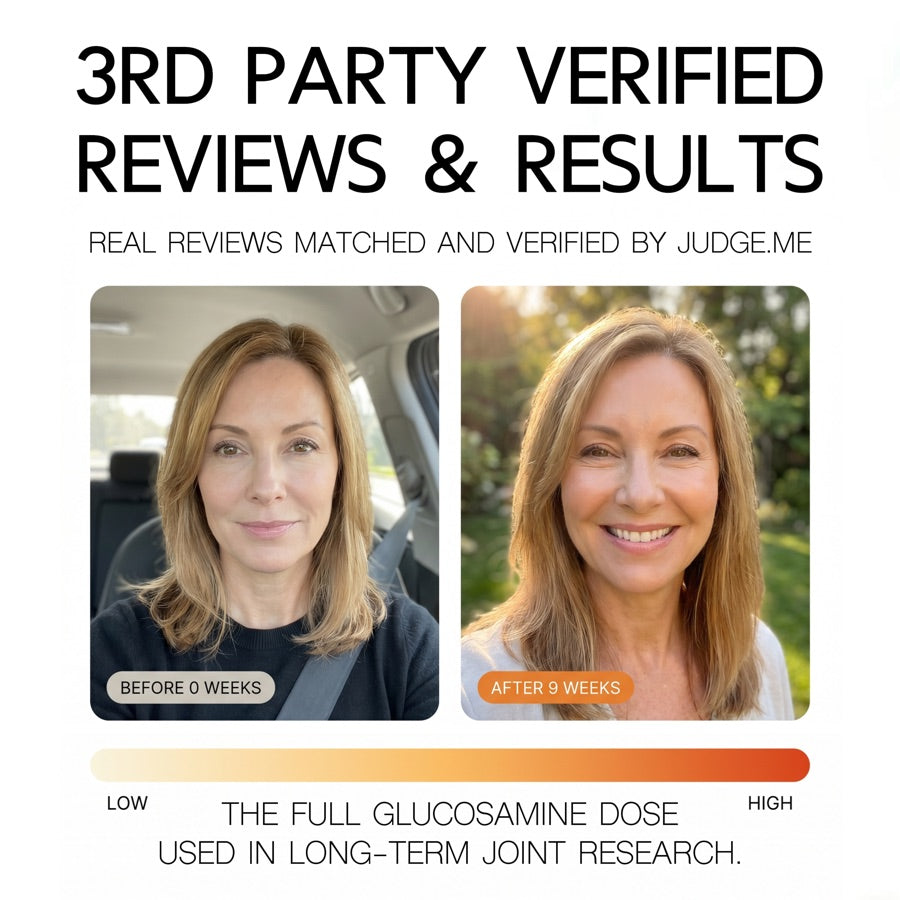 3rd party verified reviews and results